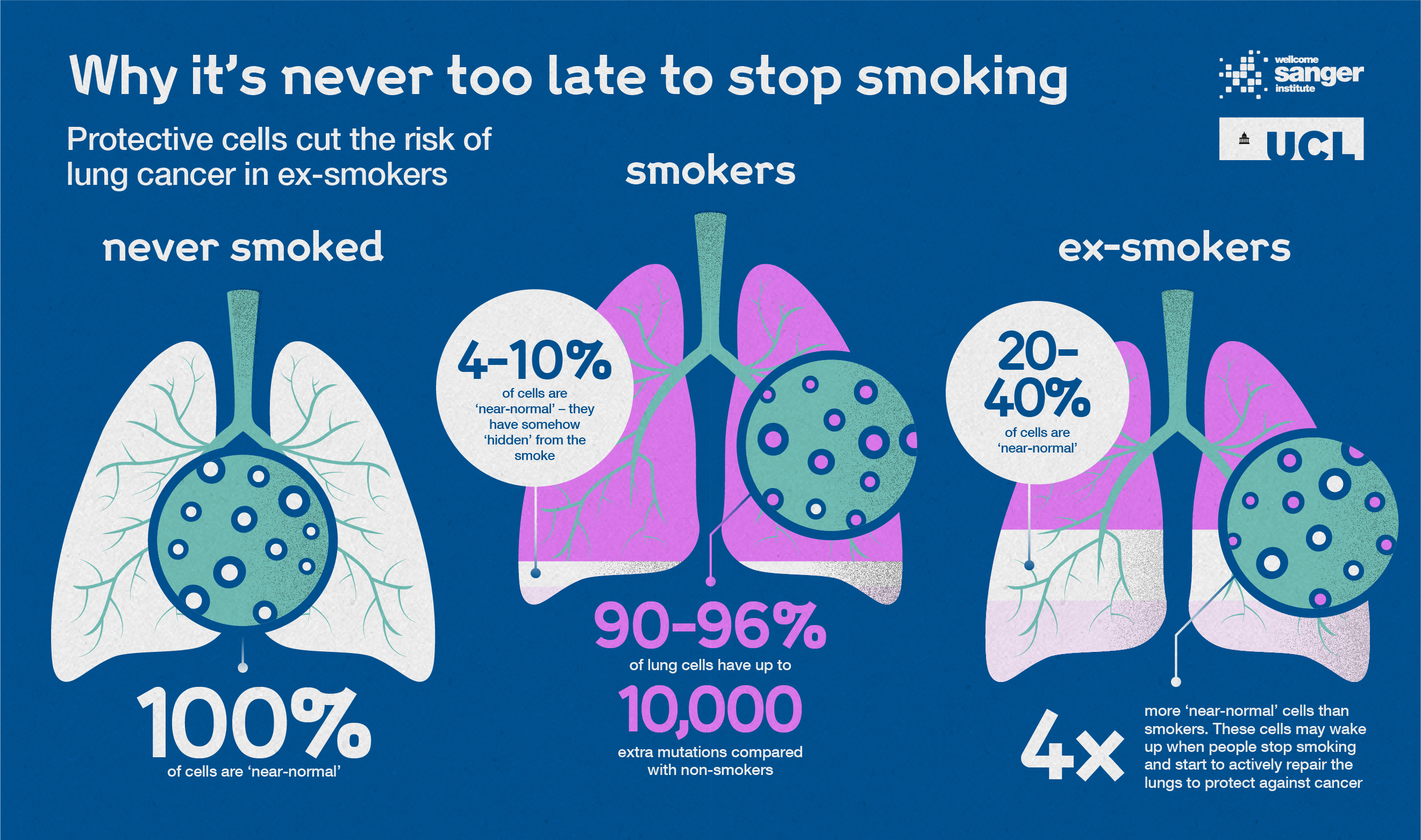 Why it is never too late to quit smoking