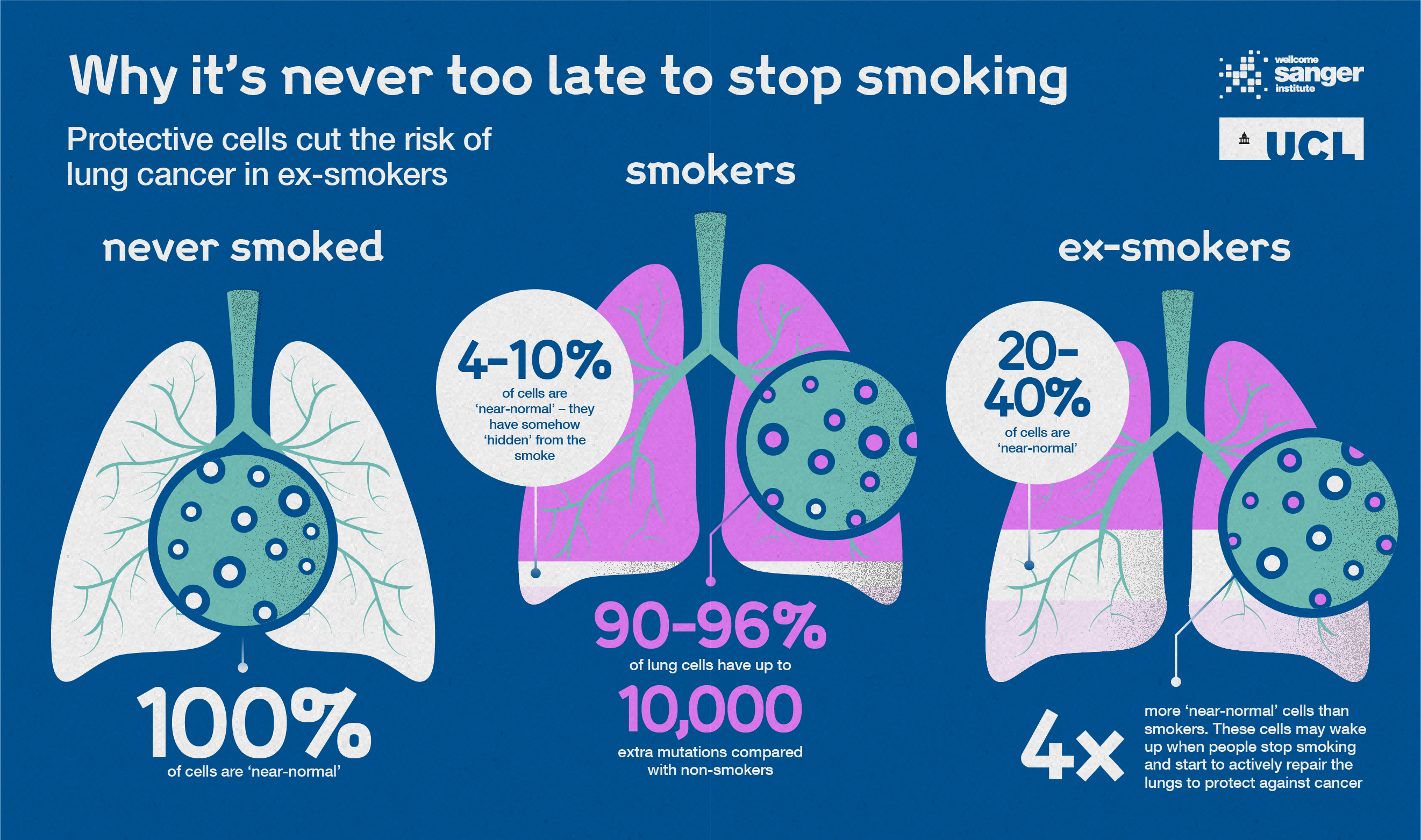 Smoking cancer