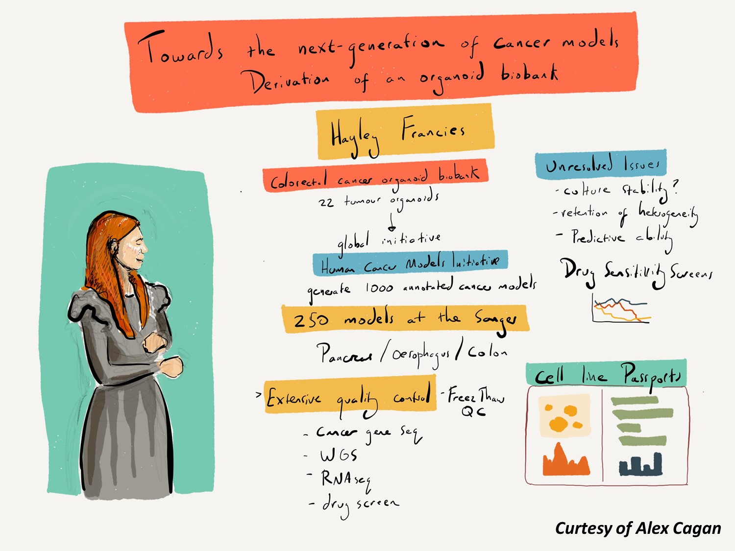 Garnett Group - Wellcome Sanger Institute